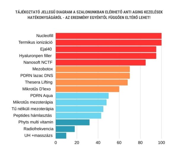 hatekony fiatalito kezeles